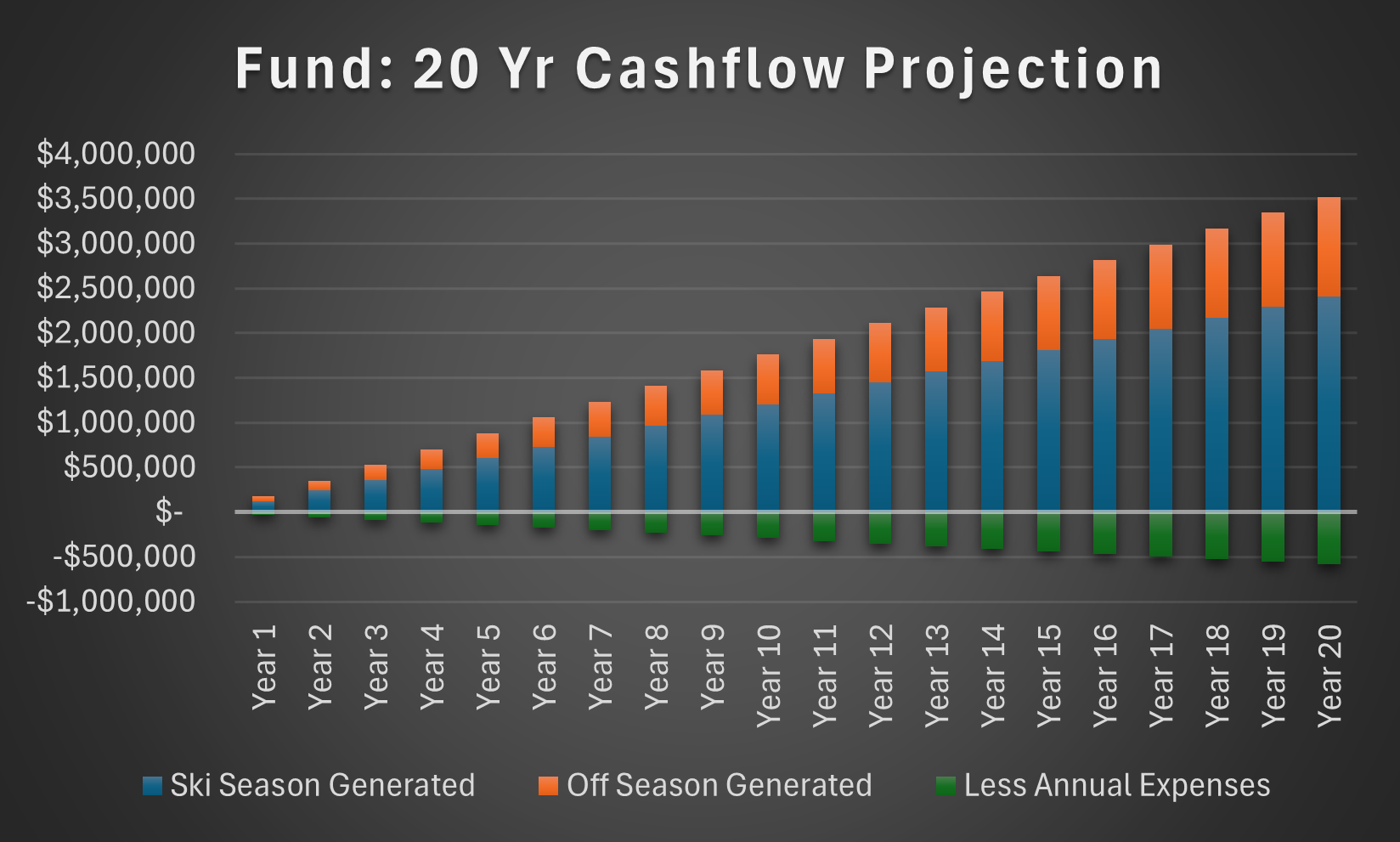 Yuki Share Cashflow Projections